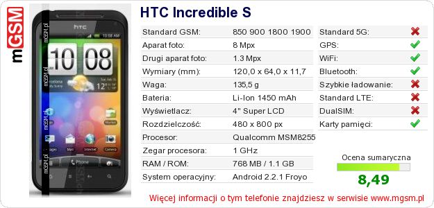 Dane telefonu HTC Incredible S Dane telefonu HTC Incredible S