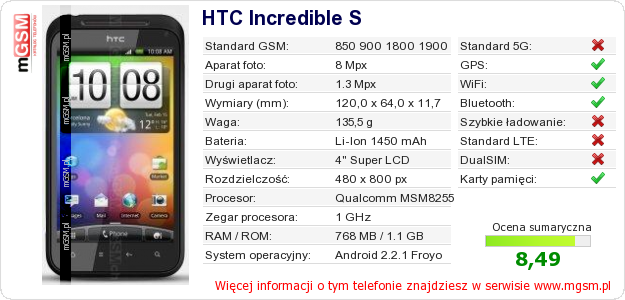 Dane telefonu HTC Incredible S