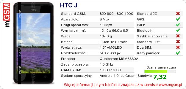 Dane telefonu HTC J Dane telefonu HTC J