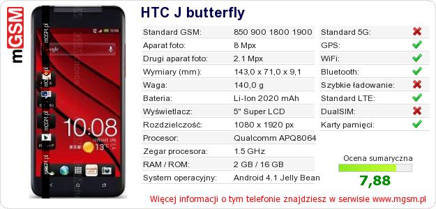 Dane telefonu HTC J butterfly