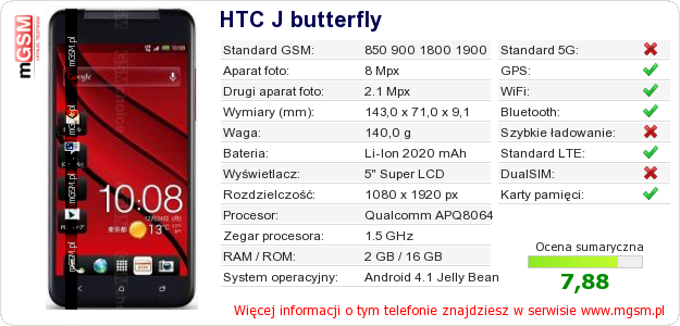 Dane telefonu HTC J butterfly Dane telefonu HTC J butterfly