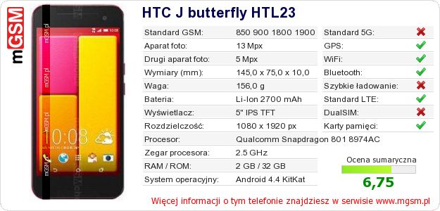 Dane telefonu HTC J butterfly HTL23