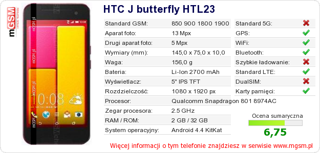 Dane telefonu HTC J butterfly HTL23