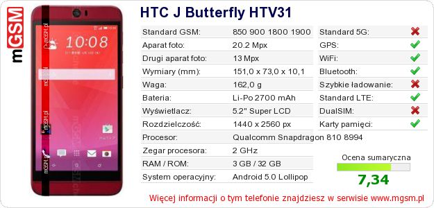 Dane telefonu HTC J Butterfly HTV31