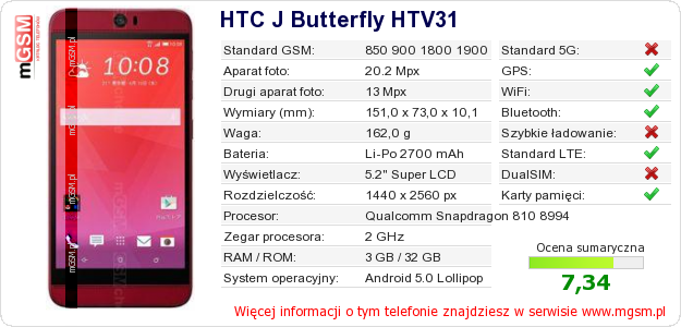 Dane telefonu HTC J Butterfly HTV31