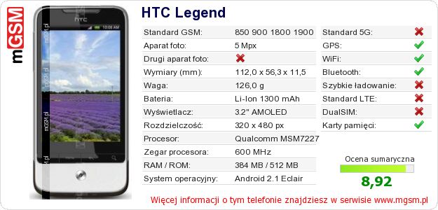 Dane telefonu HTC Legend Dane telefonu HTC Legend