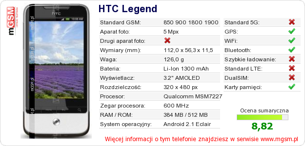 Dane telefonu HTC Legend