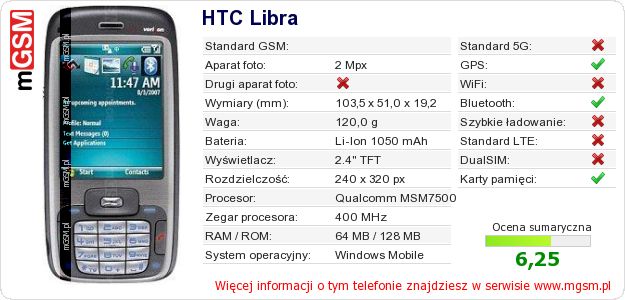 Dane telefonu HTC Libra