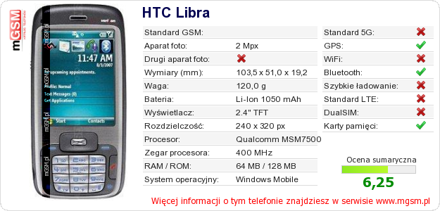 Dane telefonu HTC Libra