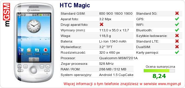 Dane telefonu HTC Magic