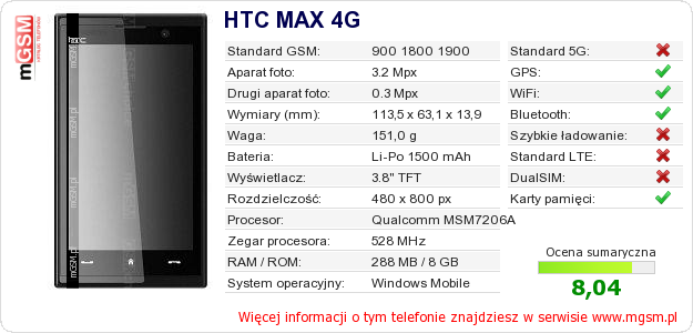 Dane telefonu HTC MAX 4G Dane telefonu HTC MAX 4G