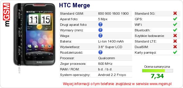 Dane telefonu HTC Merge