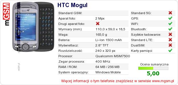 Dane telefonu HTC Mogul
