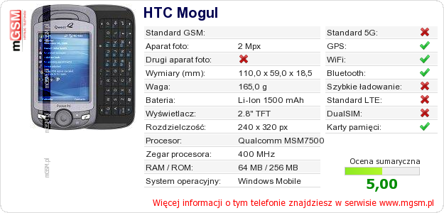 Dane telefonu HTC Mogul
