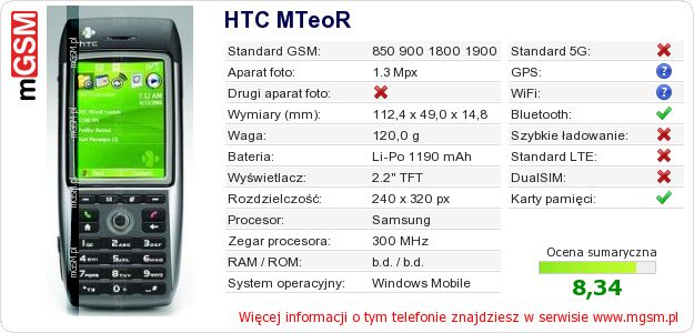 Dane telefonu HTC MTeoR Dane telefonu HTC MTeoR