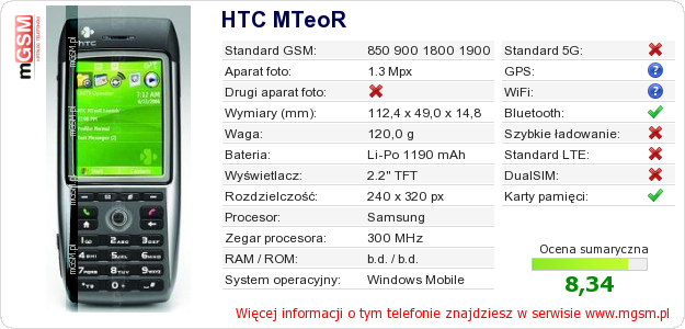 Dane telefonu HTC MTeoR