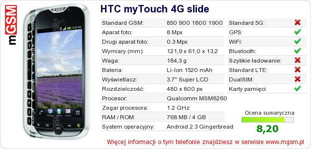 Dane telefonu HTC myTouch 4G slide