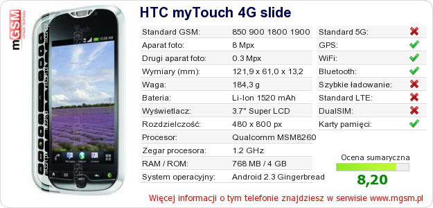 Dane telefonu HTC myTouch 4G slide Dane telefonu HTC myTouch 4G slide