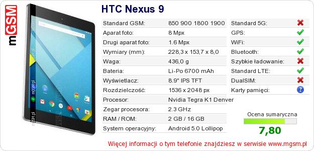 Dane telefonu HTC Nexus 9 Dane telefonu HTC Nexus 9