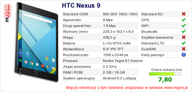 Dane telefonu HTC Nexus 9