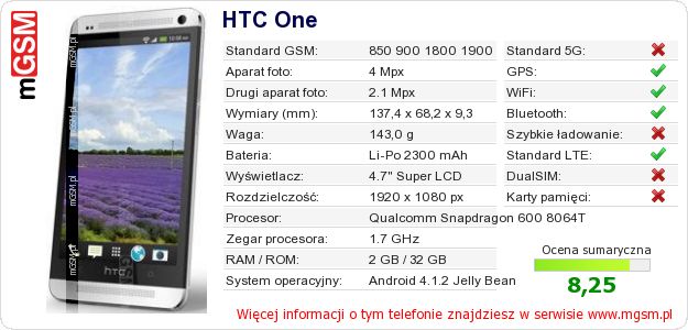 Dane telefonu HTC One Dane telefonu HTC One