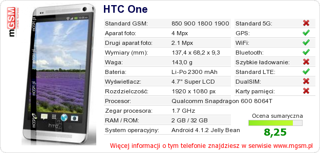 Dane telefonu HTC One