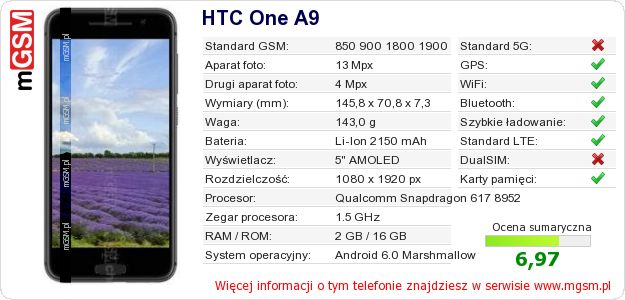 Dane telefonu HTC One A9 Dane telefonu HTC One A9
