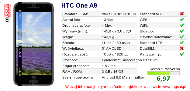 Dane telefonu HTC One A9