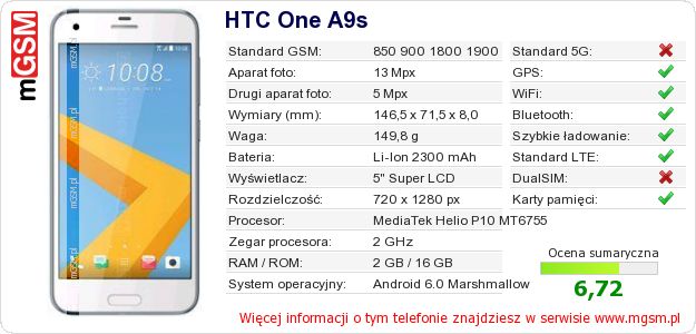 Dane telefonu HTC One A9s