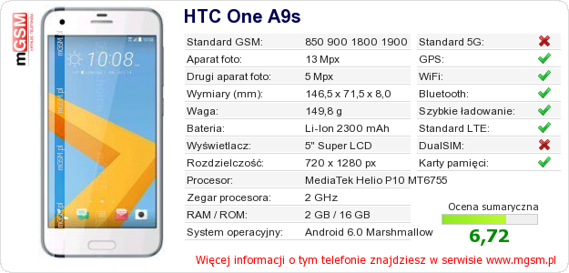 Dane telefonu HTC One A9s