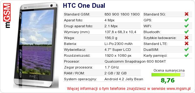 Dane telefonu HTC One Dual Dane telefonu HTC One Dual