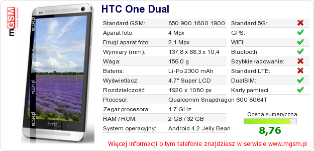Dane telefonu HTC One Dual