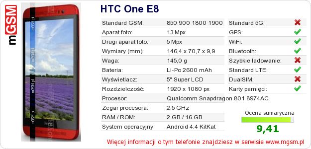 Dane telefonu HTC One E8