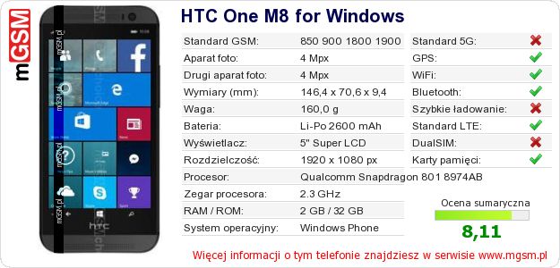 Dane telefonu HTC One M8 for Windows Dane telefonu HTC One M8 for Windows