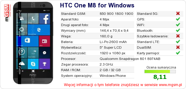 Dane telefonu HTC One M8 for Windows