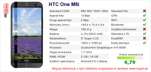 Dane telefonu HTC One M8i
