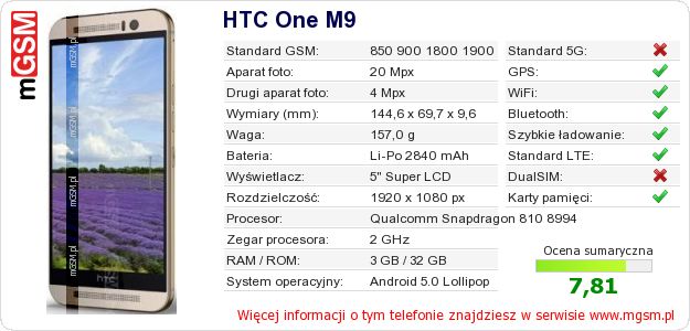 Dane telefonu HTC One M9 Dane telefonu HTC One M9