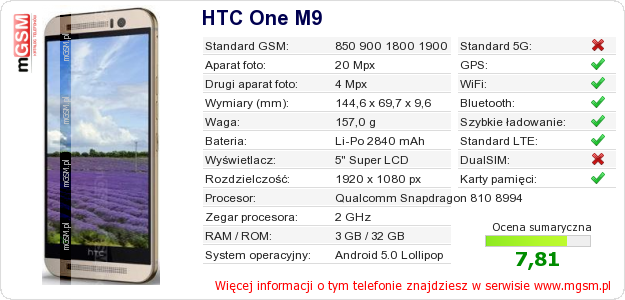 Dane telefonu HTC One M9