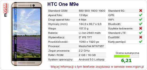 Dane telefonu HTC One M9e Dane telefonu HTC One M9e