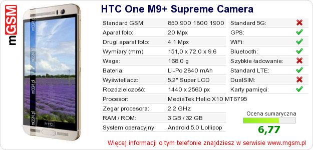 Dane telefonu HTC One M9+ Supreme Camera