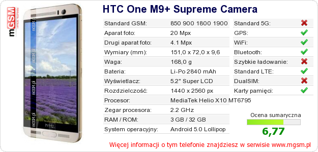 Dane telefonu HTC One M9+ Supreme Camera