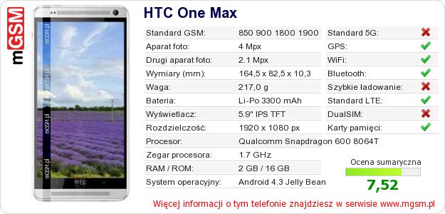 Dane telefonu HTC One Max Dane telefonu HTC One Max
