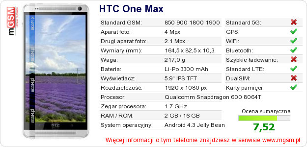 Dane telefonu HTC One Max
