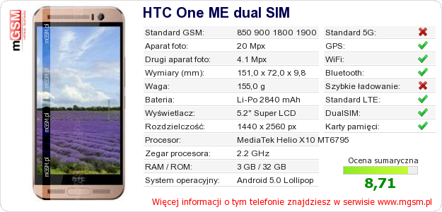 Dane telefonu HTC One ME dual SIM