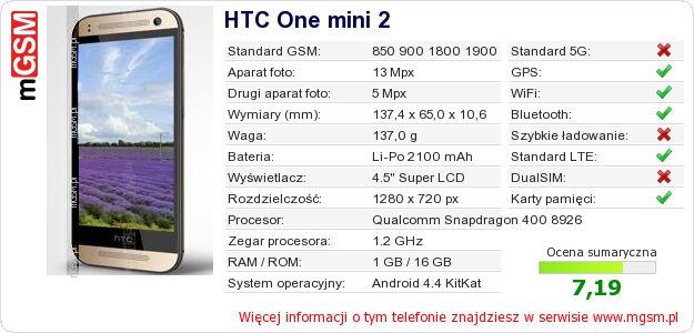 Dane telefonu HTC One mini 2 Dane telefonu HTC One mini 2