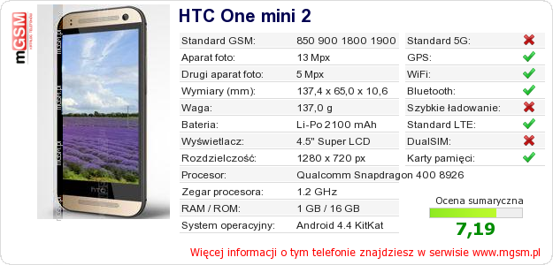 Dane telefonu HTC One mini 2