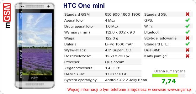 Dane telefonu HTC One mini