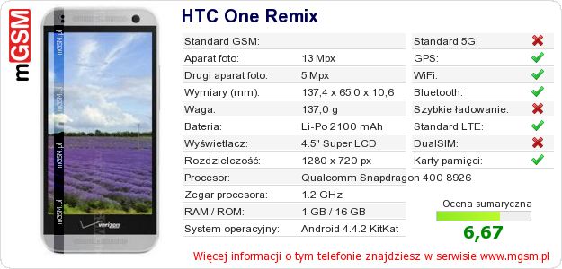 Dane telefonu HTC One Remix Dane telefonu HTC One Remix
