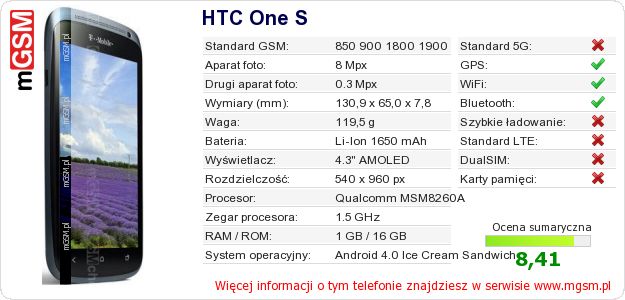 Dane telefonu HTC One S Dane telefonu HTC One S