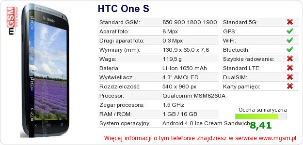 Dane telefonu HTC One S